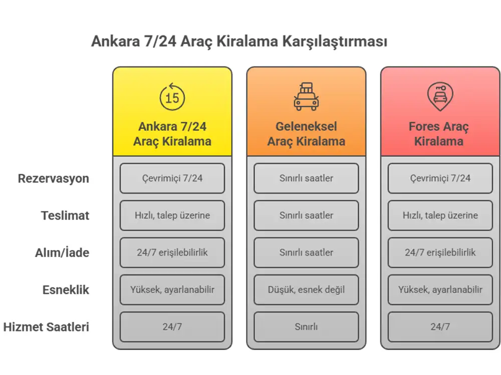Ankara 7/24 araç kiralama