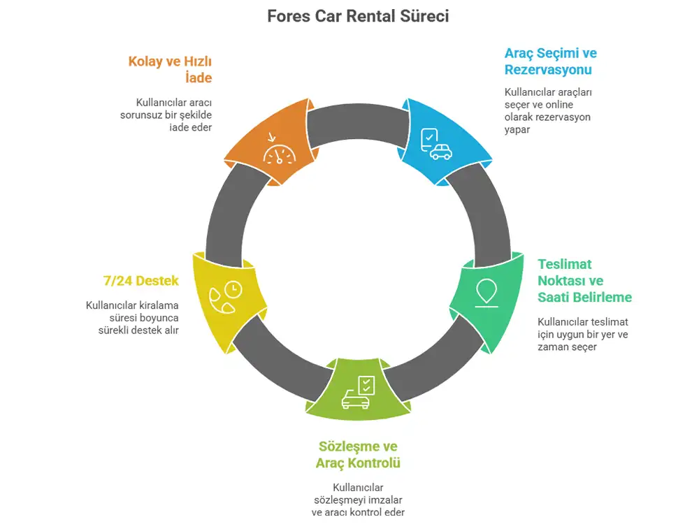 ankara haftalık araç kiralama