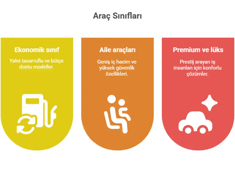 Oran sitesi araç kiralama firmaları 
