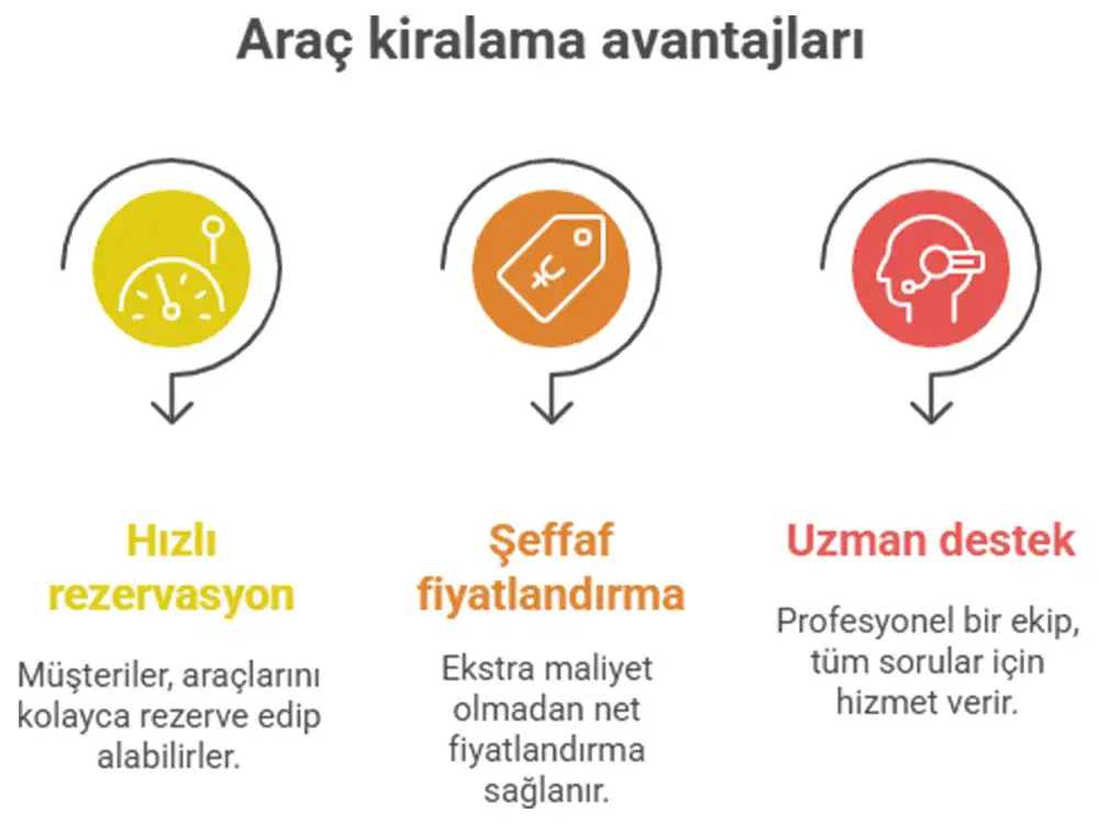 Söğütözü araç kiralama firmaları 